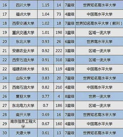 大學技術轉讓收入百強榜揭曉 揚州大學位列探花，網絡與信息安全軟件驅動創收