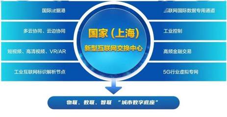 大學生項目模式 創新、實踐與探索——以網絡與信息安全軟件開發為例
